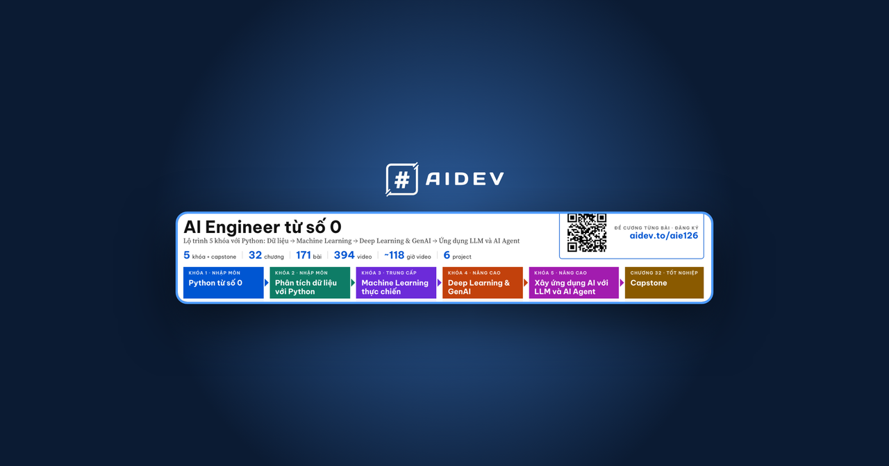 Bản đồ lộ trình AI Engineer từ số 0 với 6 ô màu các khóa từ Python đến Capstone, dưới logo AIDev trên nền xanh tối