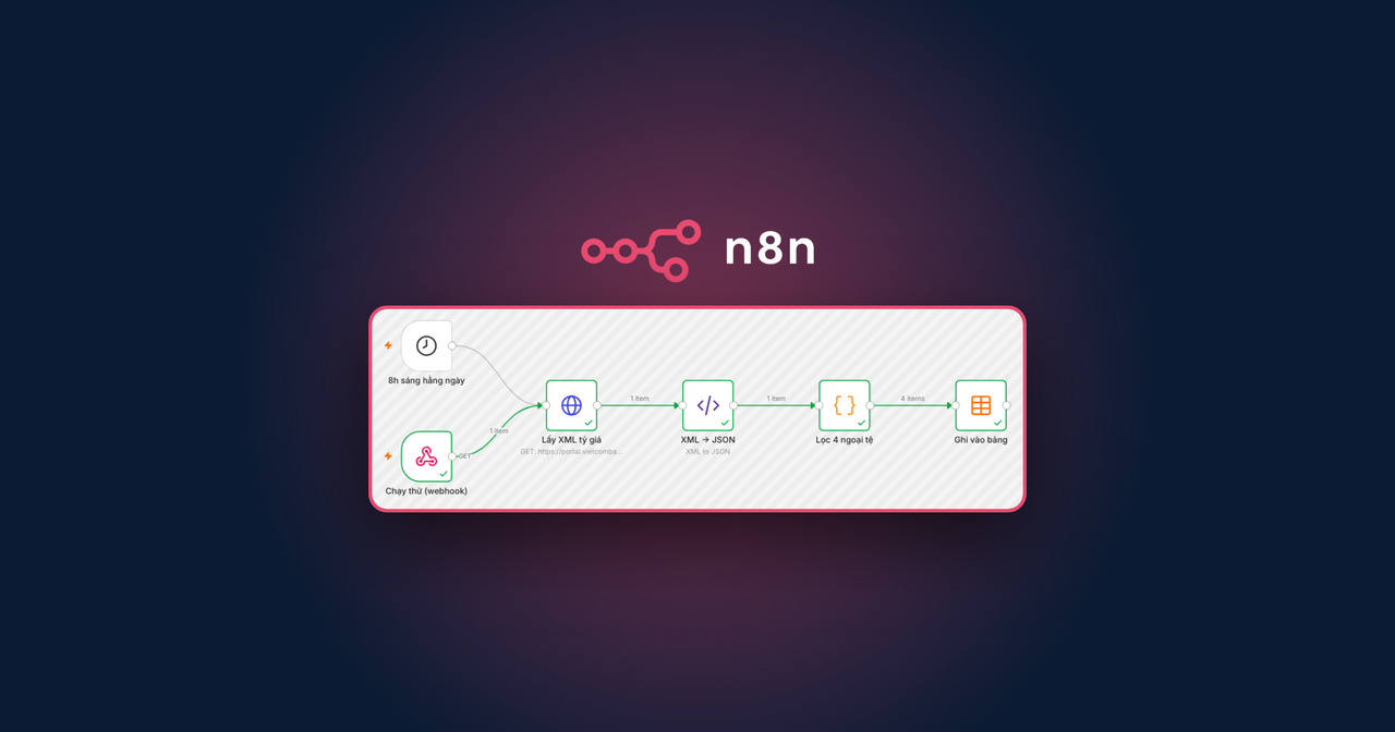 Logo n8n và workflow lấy tỷ giá Vietcombank chạy thành công