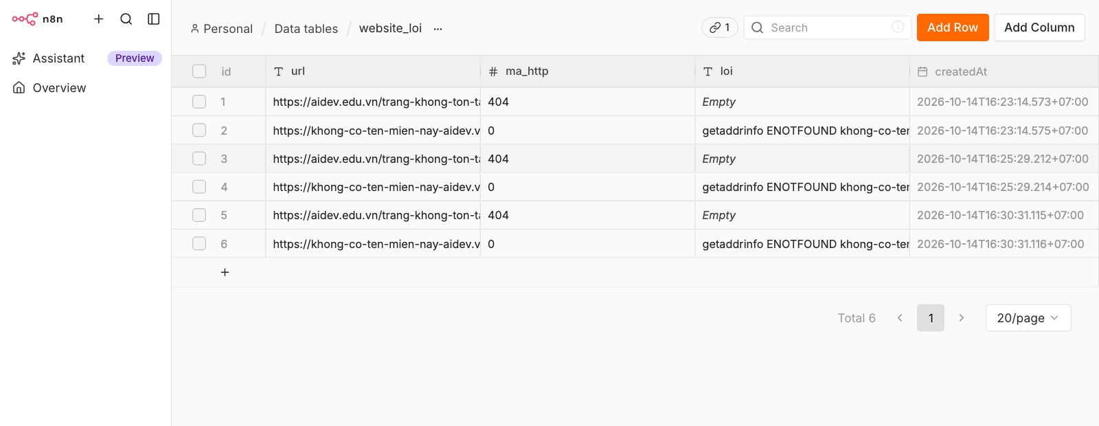 Bảng website_loi trong n8n: mỗi lần chạy ghi một dòng 404 và một dòng mã 0 kèm lỗi getaddrinfo ENOTFOUND