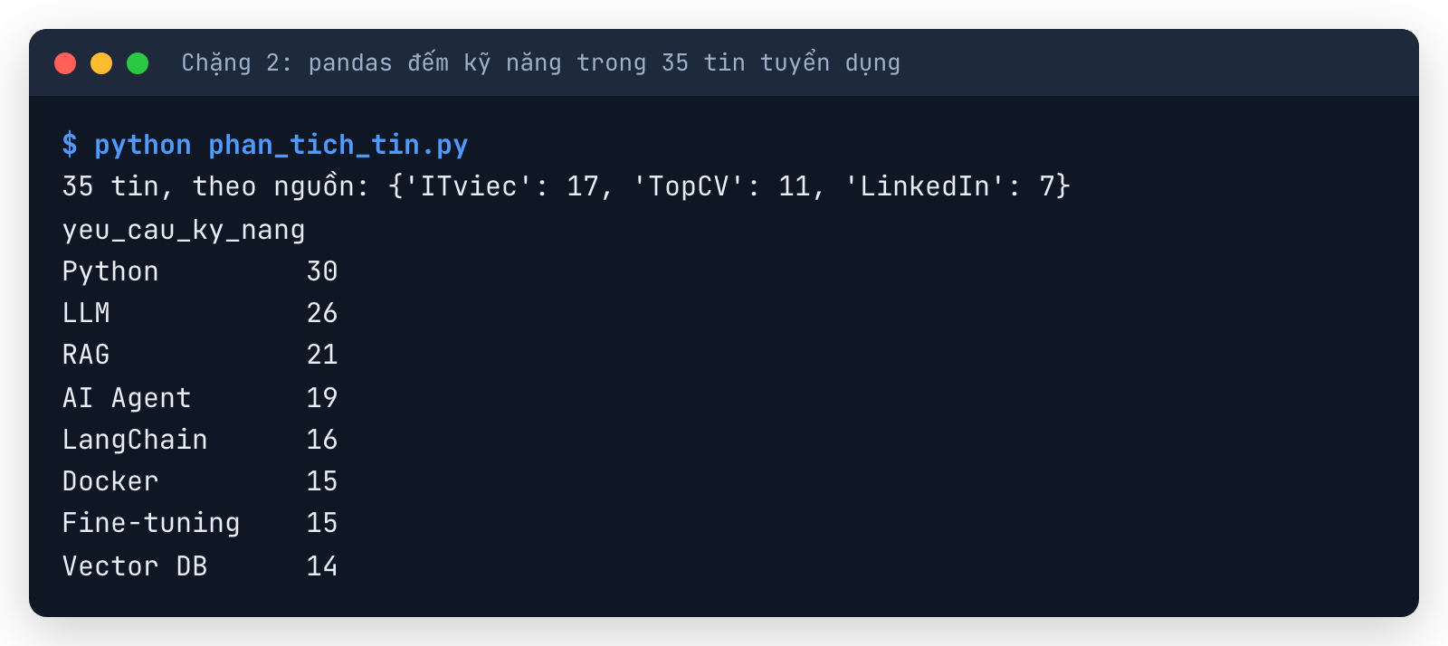 Terminal chạy phân tích pandas trên 35 tin tuyển dụng: ITviec 17, TopCV 11, LinkedIn 7; Python 30, LLM 26, RAG 21, AI Agent 19, LangChain 16, Docker 15, Fine-tuning 15, Vector DB 14