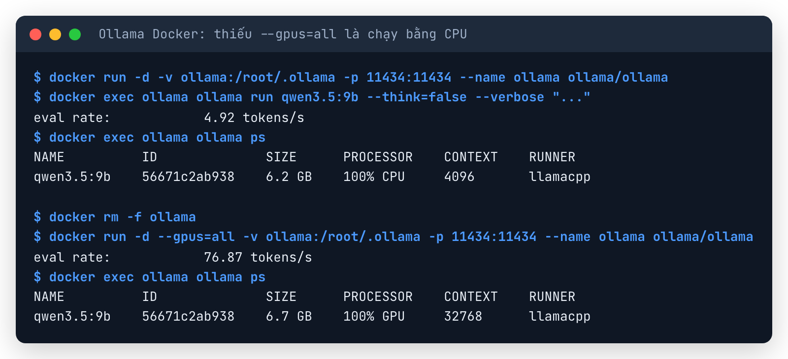Terminal Ollama trong Docker: không có --gpus=all thì eval rate 4,92 token/giây và ollama ps báo 100% CPU, context 4096; có --gpus=all thì 76,87 token/giây, 100% GPU, context 32768