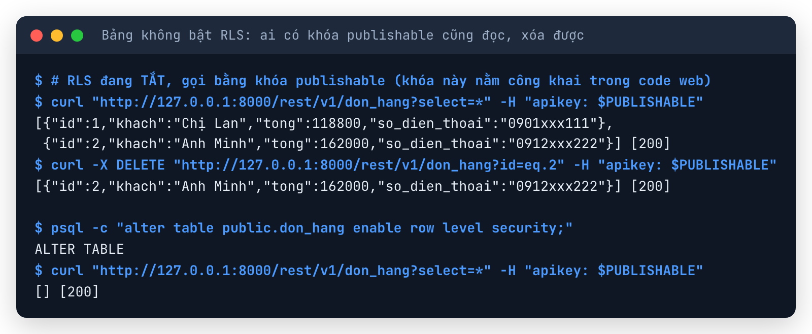 Terminal gọi REST API Supabase bằng khóa publishable khi bảng chưa bật RLS: đọc được cả số điện thoại, lệnh DELETE xóa được đơn của Anh Minh; sau khi bật RLS chỉ còn trả mảng rỗng