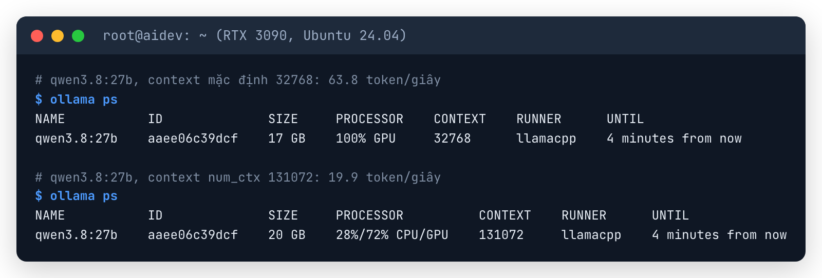 ollama ps: context mặc định chạy 100% GPU, context 131072 bị đẩy 28% sang CPU