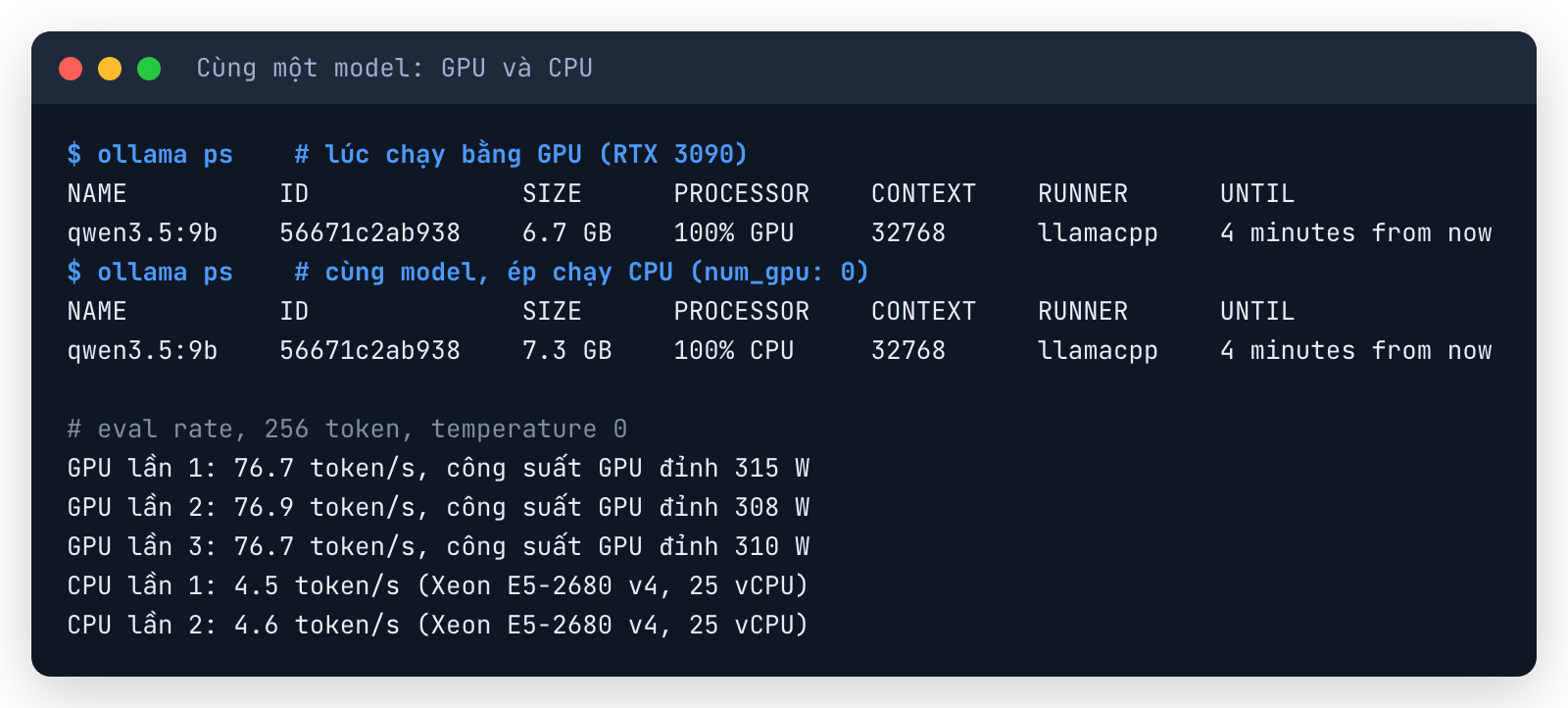 Terminal ollama ps: qwen3.5:9b 100% GPU trên RTX 3090 (6,7 GB) và 100% CPU khi ép num_gpu 0 (7,3 GB); GPU 76,7 đến 76,9 token mỗi giây, CPU 4,5 đến 4,6