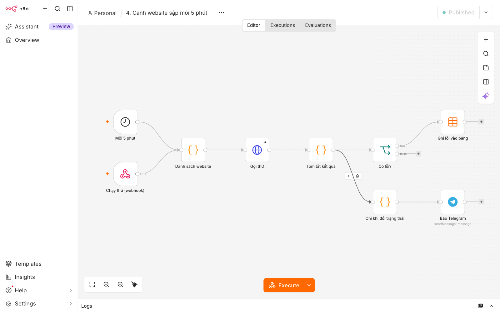 Canvas template canh website trong n8n: trigger mỗi 5 phút và webhook, danh sách website, gọi thử, tóm tắt kết quả, nhánh IF ghi lỗi vào bảng và nhánh Chỉ khi đổi trạng thái nối node Báo Telegram