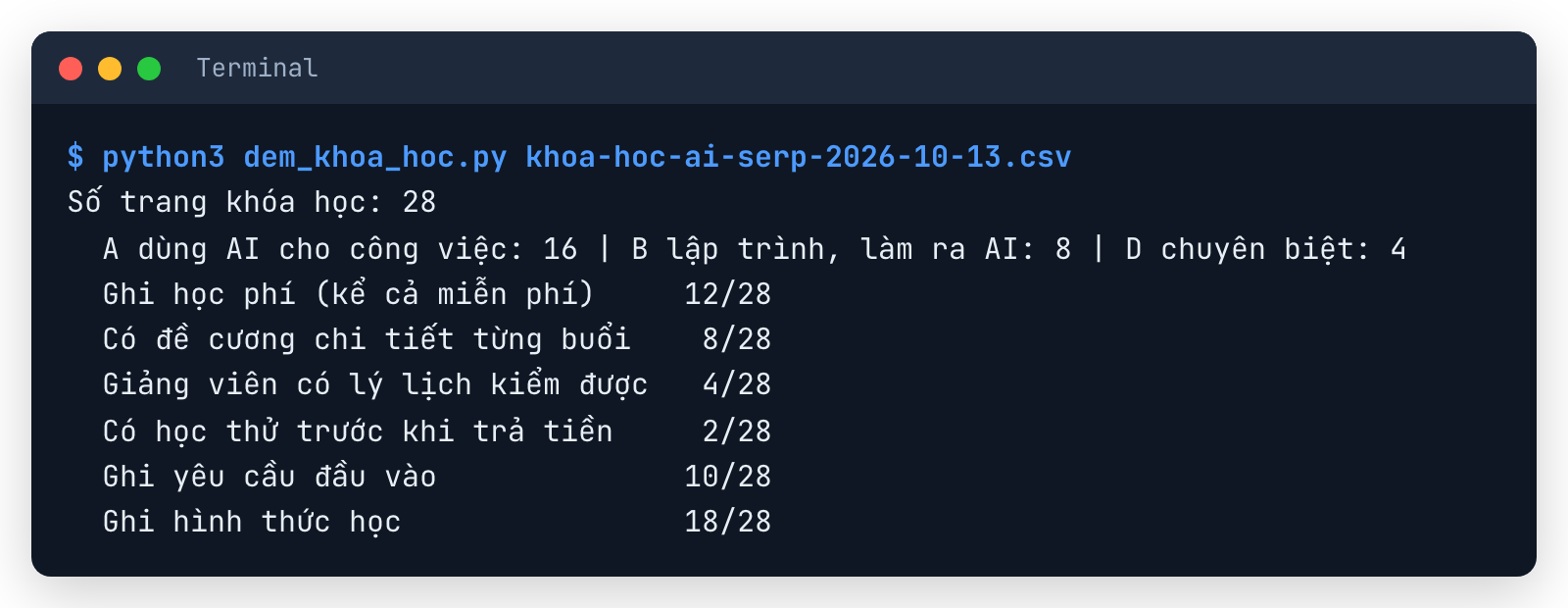 Terminal chạy script đếm 28 trang khóa học: 16 khóa dùng AI, 8 khóa lập trình, 4 khóa chuyên biệt; 12 trang ghi học phí, 8 có đề cương chi tiết, 4 có lý lịch giảng viên, 2 cho học thử